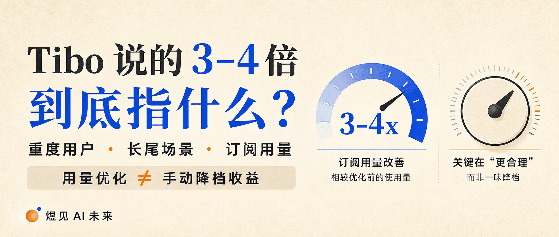 GPT-6 Astra 推理档位怎么选？Tibo 说的“最高改善 3–4 倍”到底指什么
