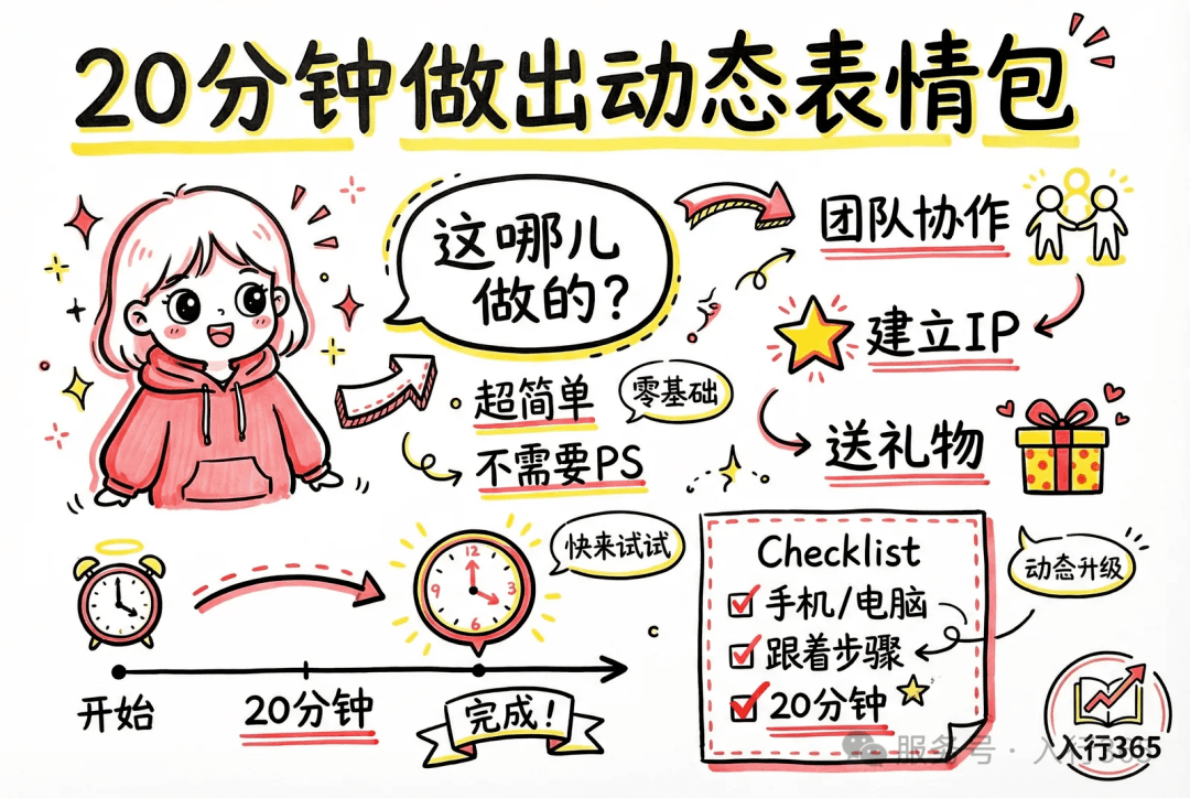 手把手做动态表情包:把素材变成一个可分享作品