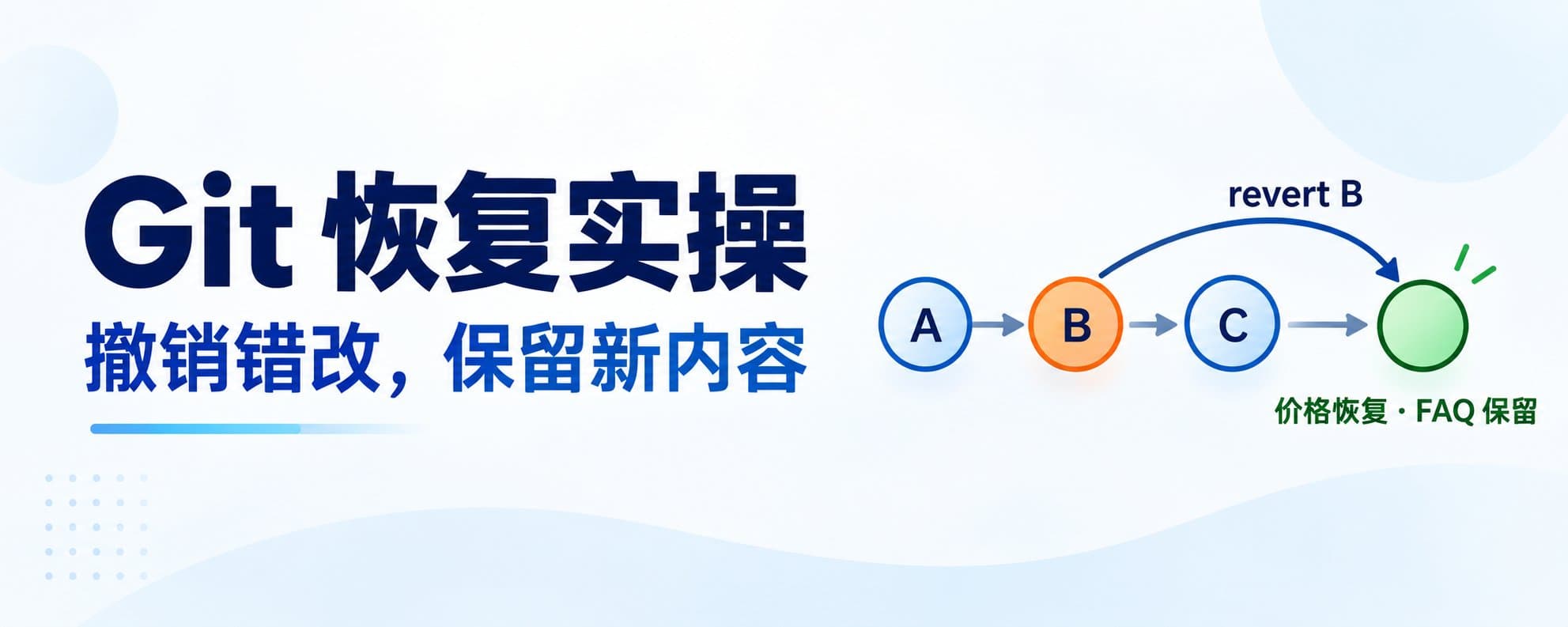 AI 改坏了一处,怎样撤销它、保留后来新增的内容?Git 恢复实操