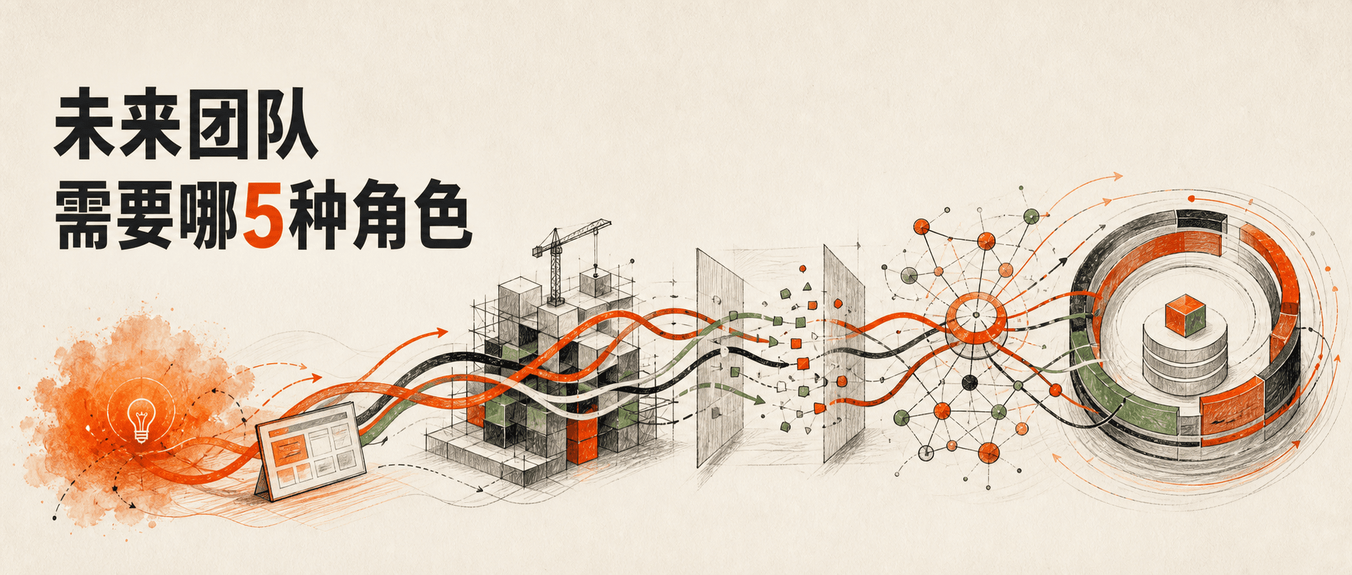 AI时代,岗位边界正在融合:未来团队真正需要的5种角色