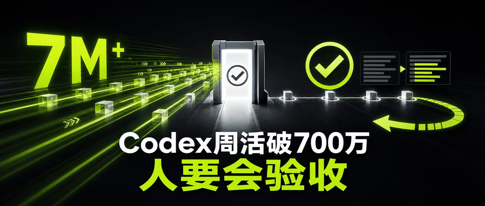 Codex 周活破 700 万后,先学会给 Agent 写一张能验收的任务卡