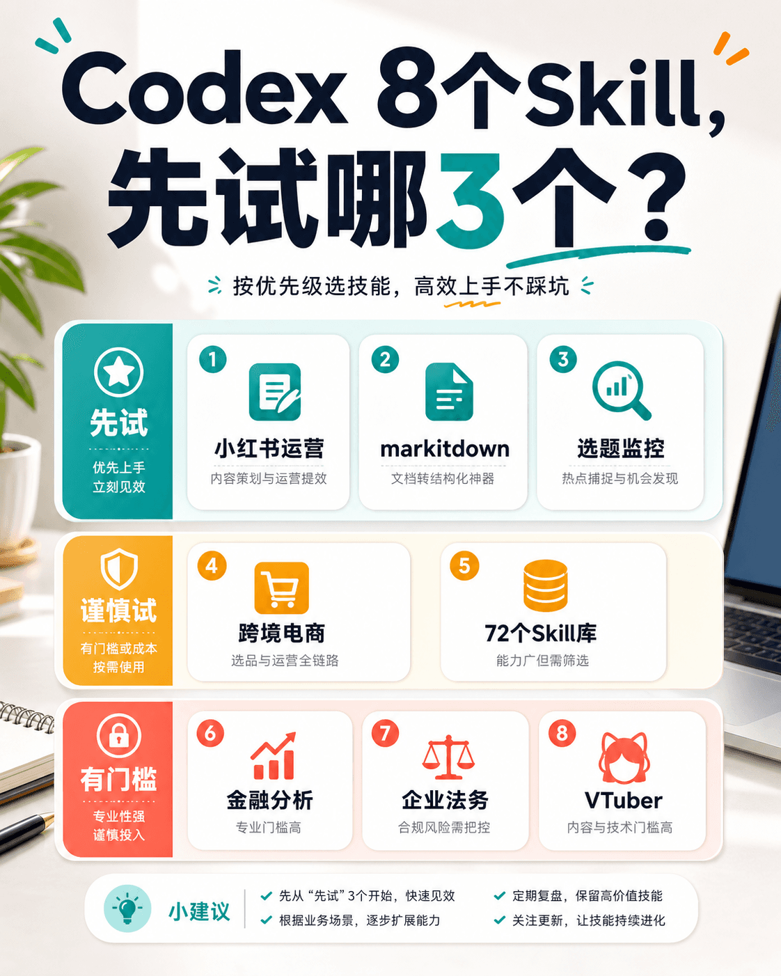 Codex 这 8 个 Skill,我会按这个顺序试