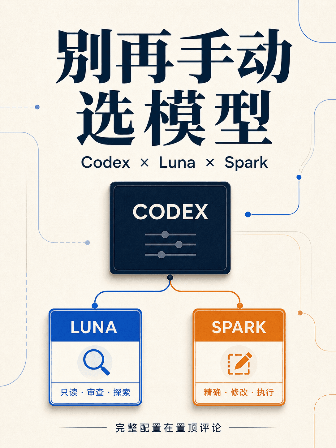 我没选模型,Codex 自己叫了 Luna:一套更省心的模型分工方式
