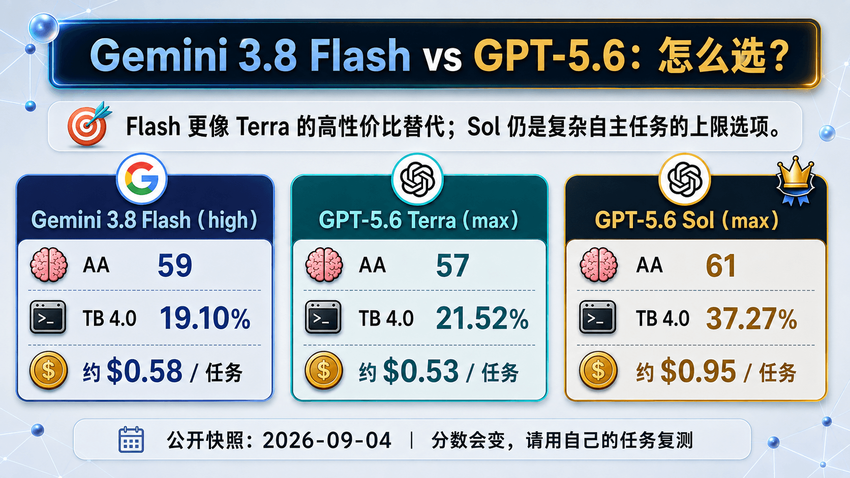 Flash 追平的,更像 Terra,不是 Sol