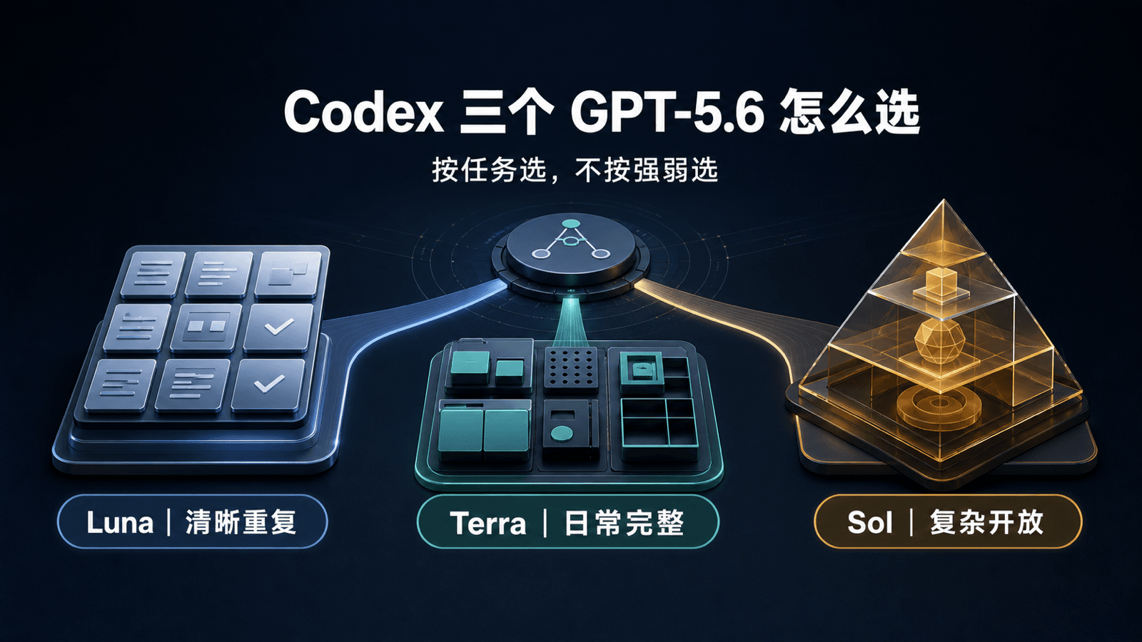 Codex 里的三个 GPT-5.6 怎么选?别看谁最强,看你最怕哪种返工