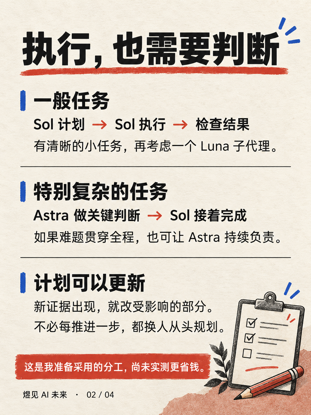 按任务边界区分清晰重复工作与需要持续判断的复杂工作