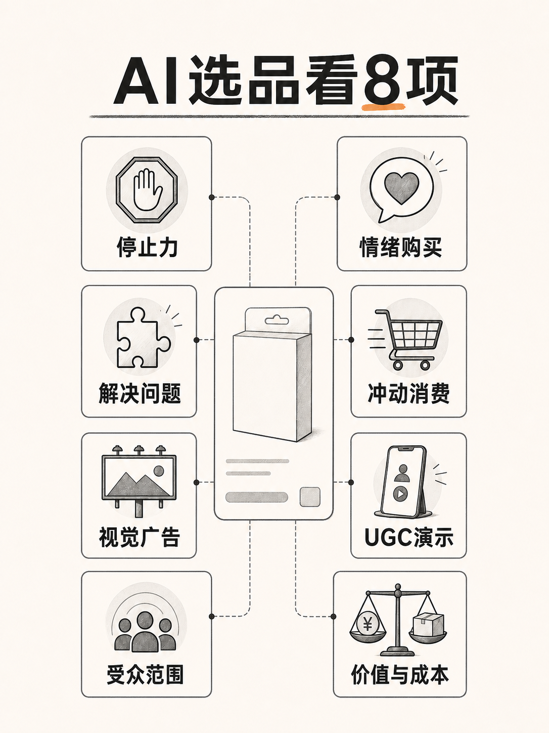 AI 选品八维评分表