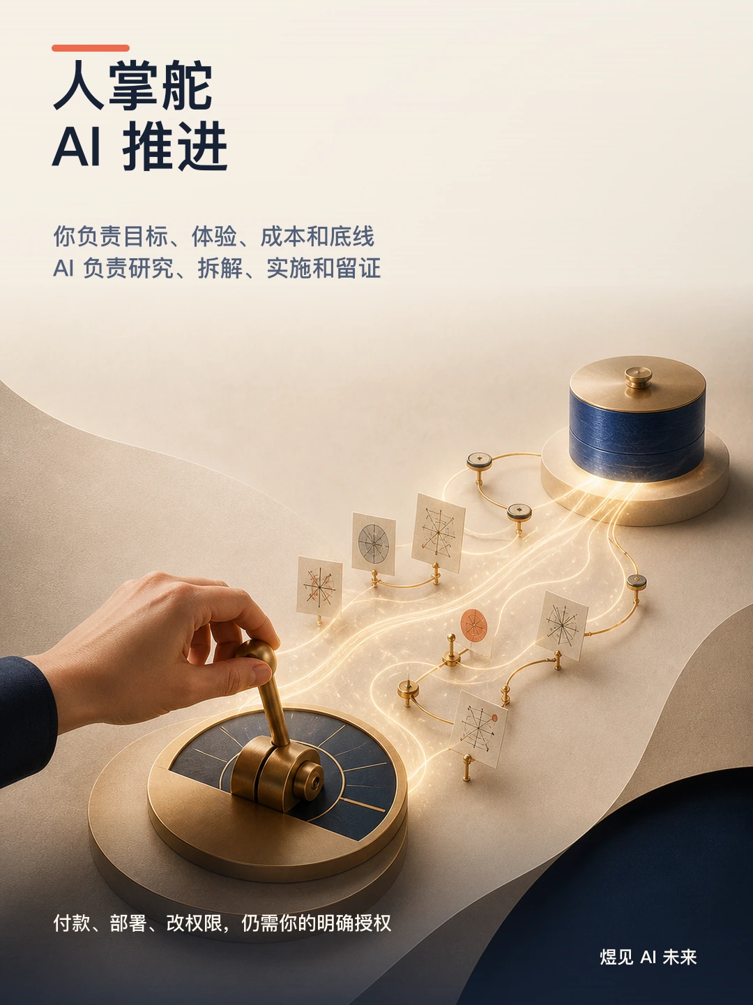 人负责目标和底线,AI 负责研究、拆解、实施与留证