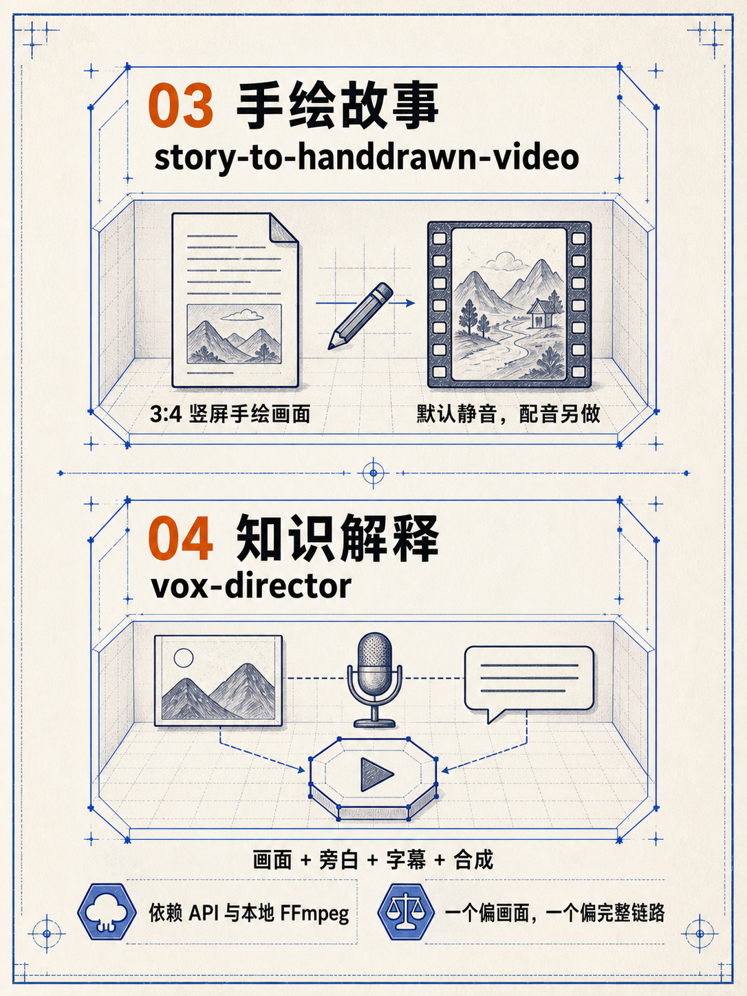 手绘故事与知识解释