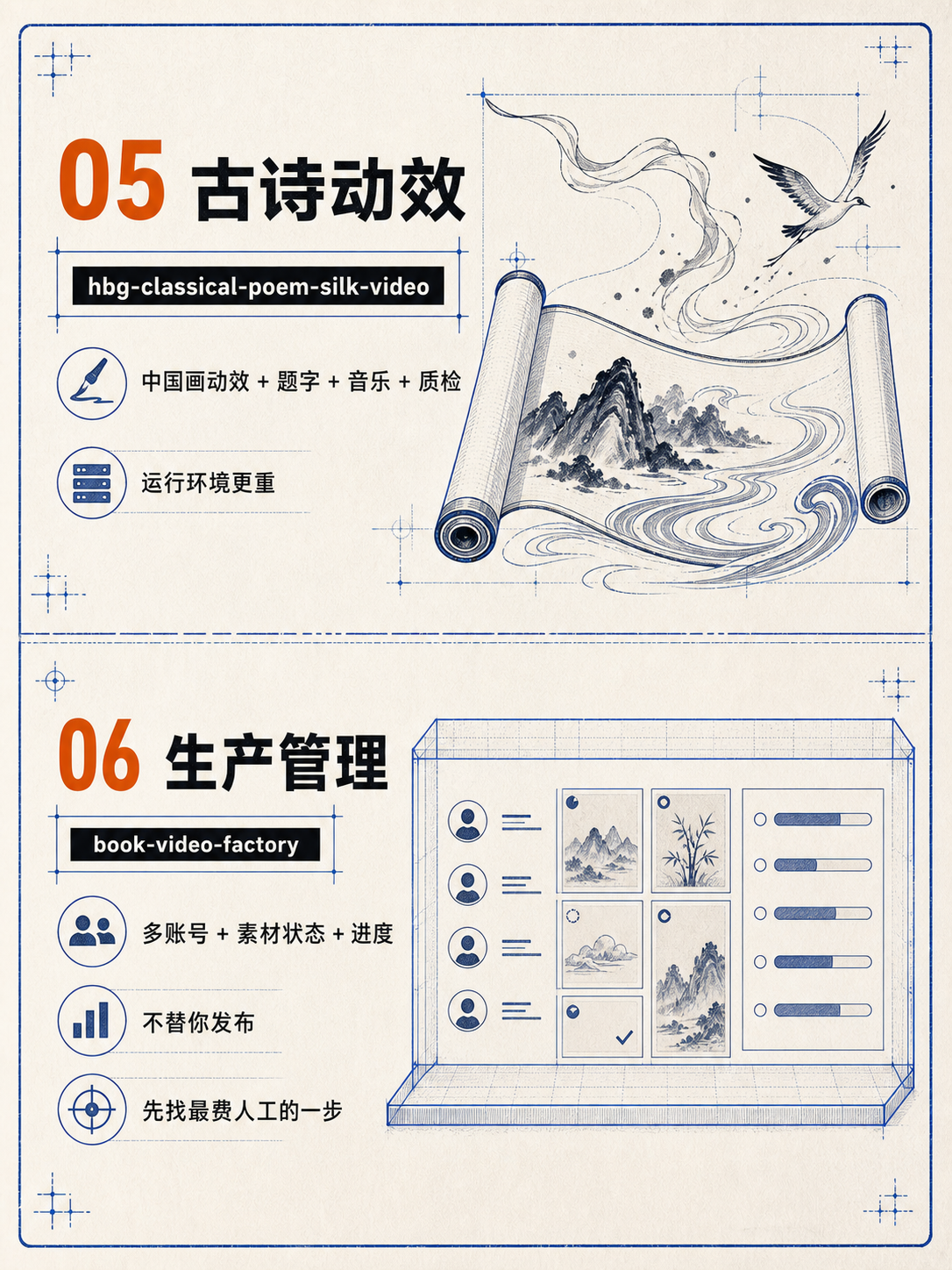 国风诗词与生产管理