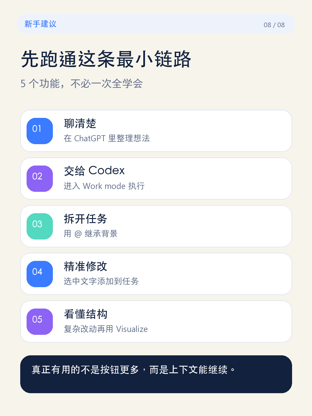 Codex 从 AI 对话接到可执行任务的工作流