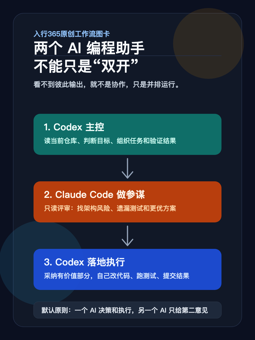 Codex 主控，Claude Code 做只读参谋