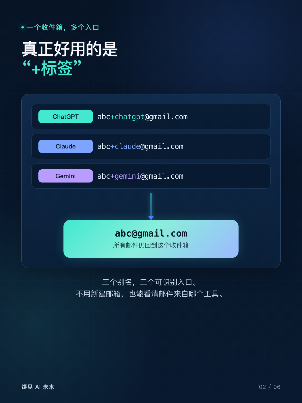 同一个 Gmail 可以用加号别名区分用途,邮件仍进入原收件箱
