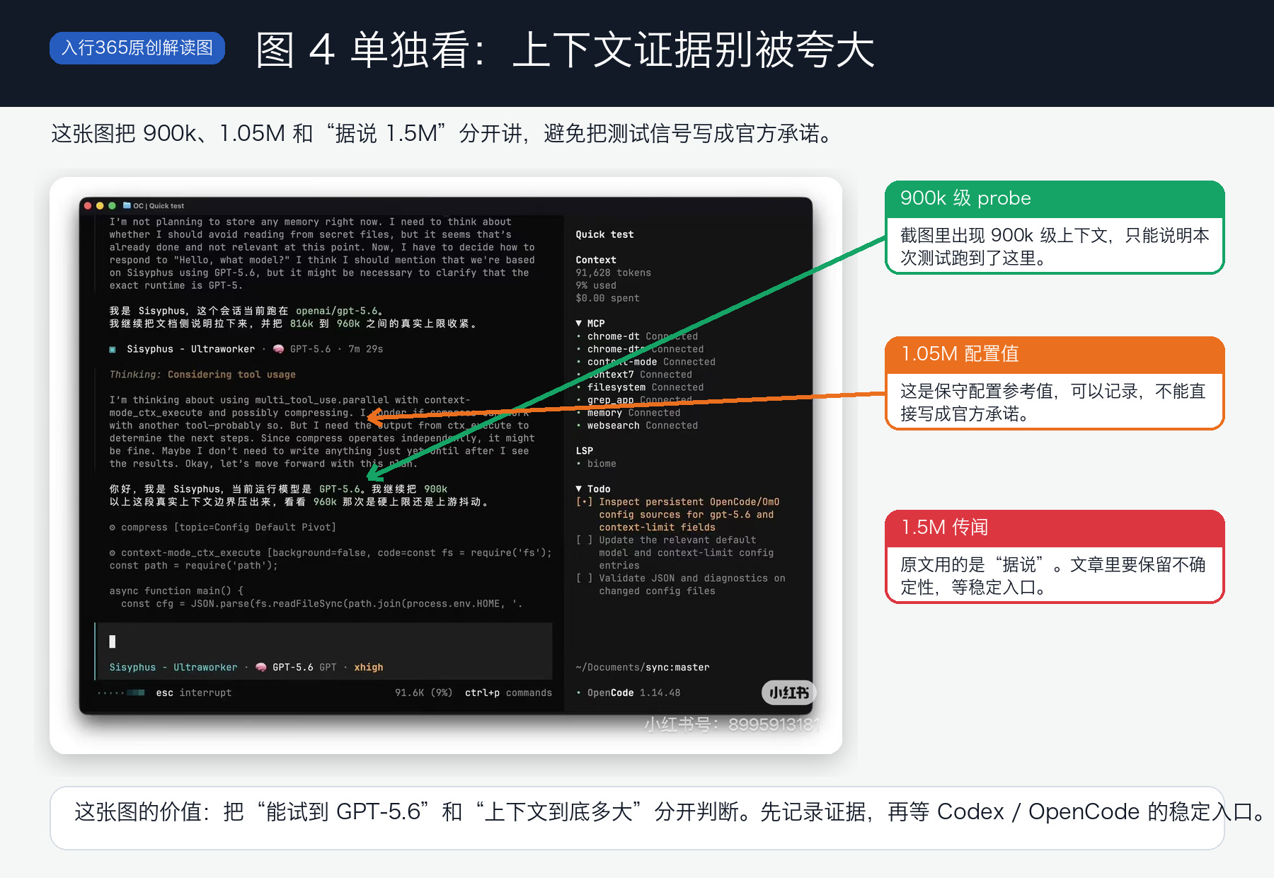 GPT-5.6 OpenCode 上下文证据解读
