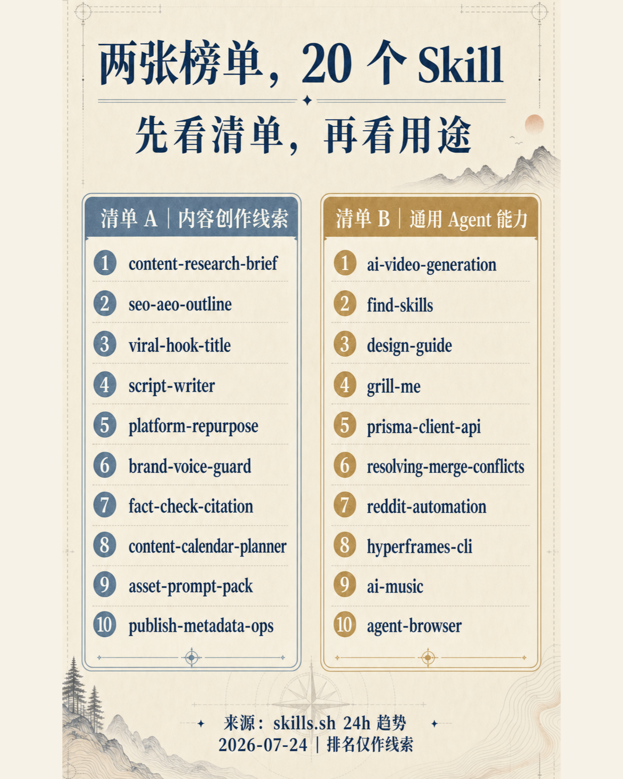 两张榜单里的 20 项能力