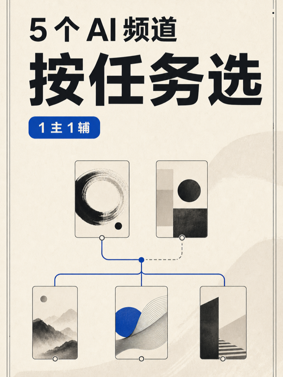 5 个 AI 频道 1 主 1 辅行动卡